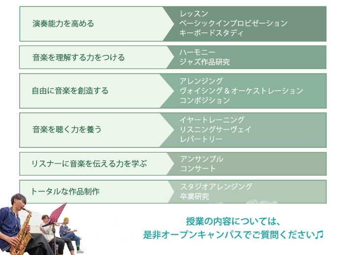 主なカリキュラム