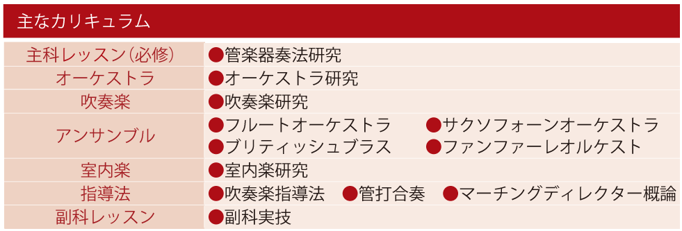 主なカリキュラム